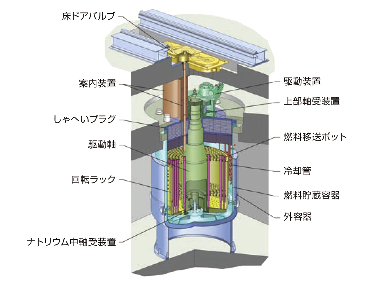 炉外燃料貯蔵槽