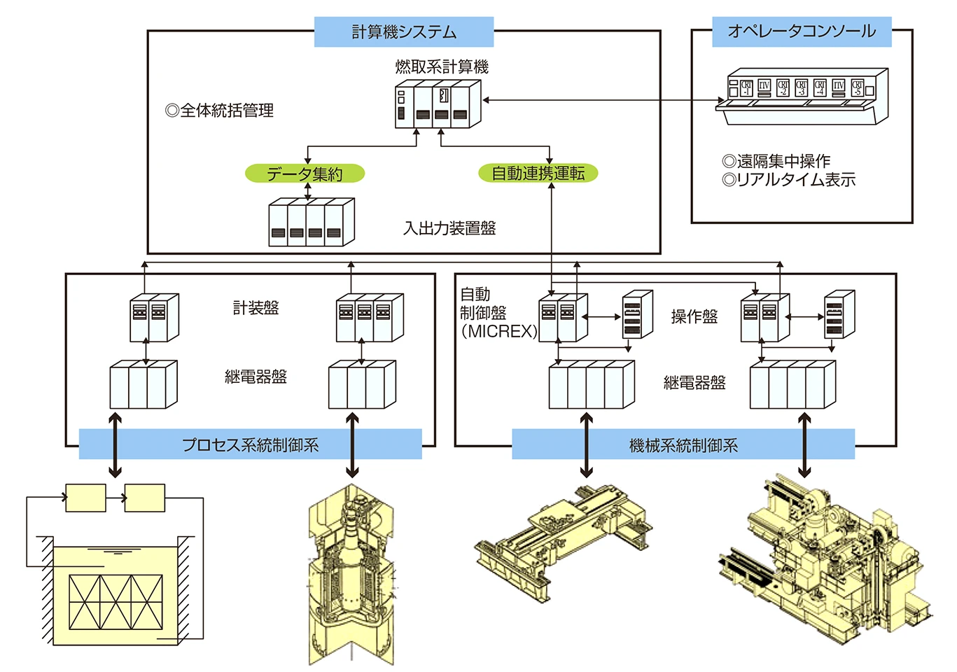 炉外燃料貯蔵槽