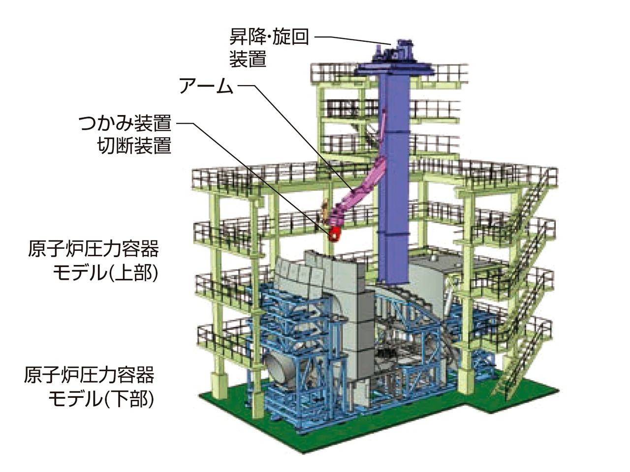 遠隔解体技術試験装置概念図