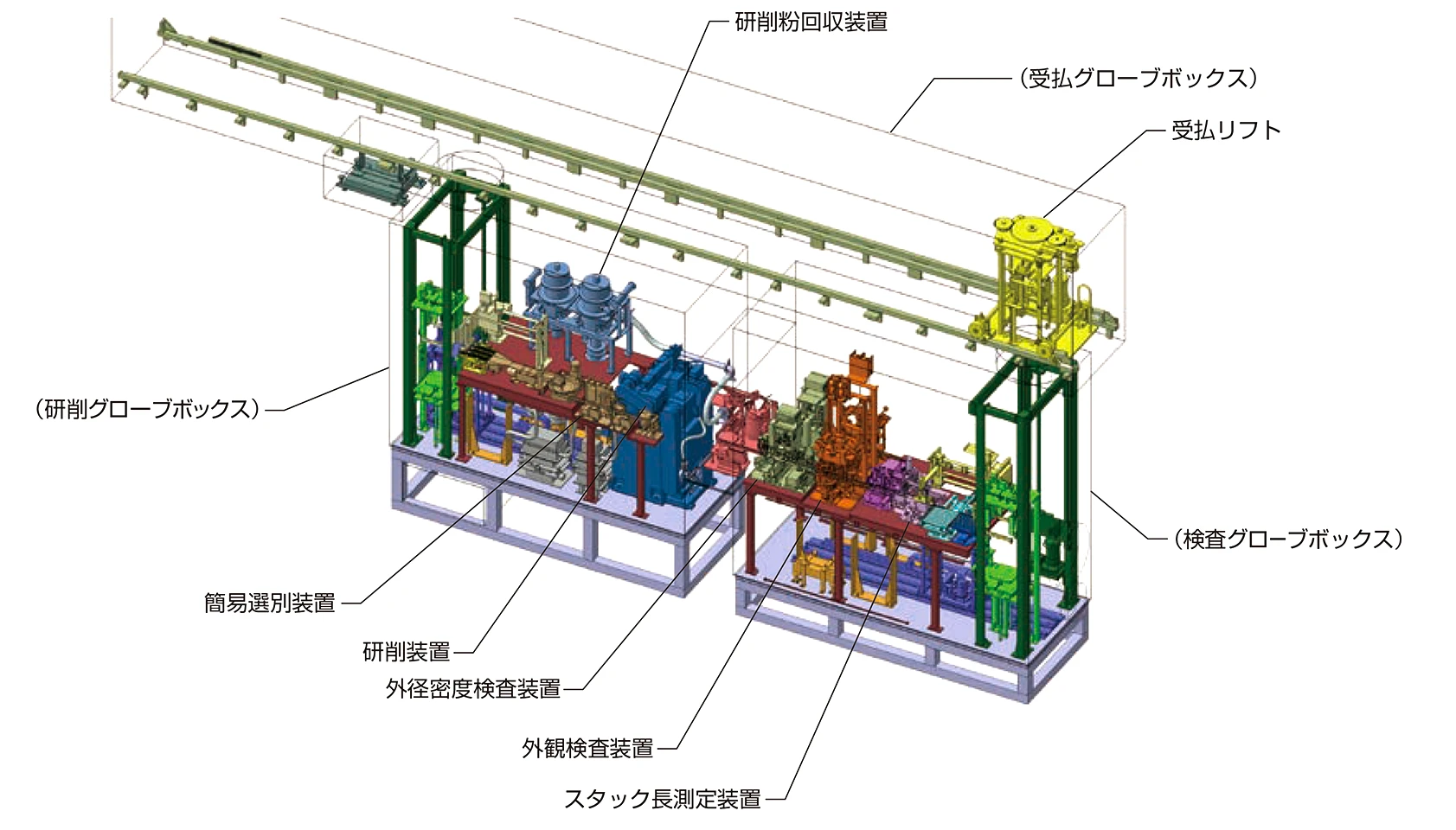 研削検査設備鳥瞰図