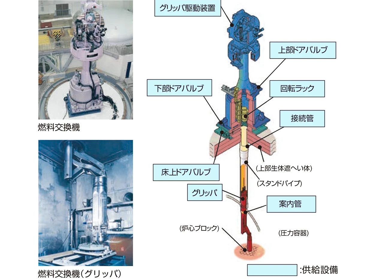「HTTR」燃料交換機