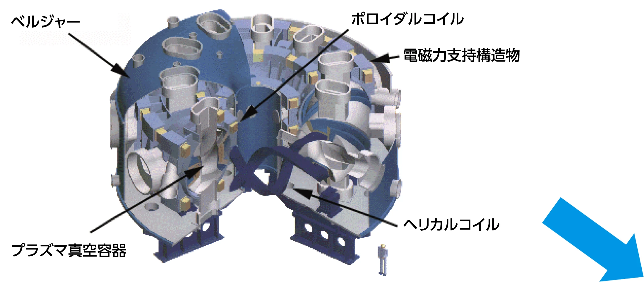超電導送電システム