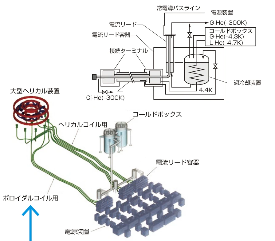 超電導送電システム