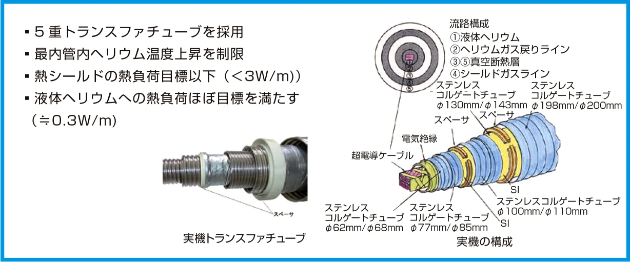 超電導送電システム