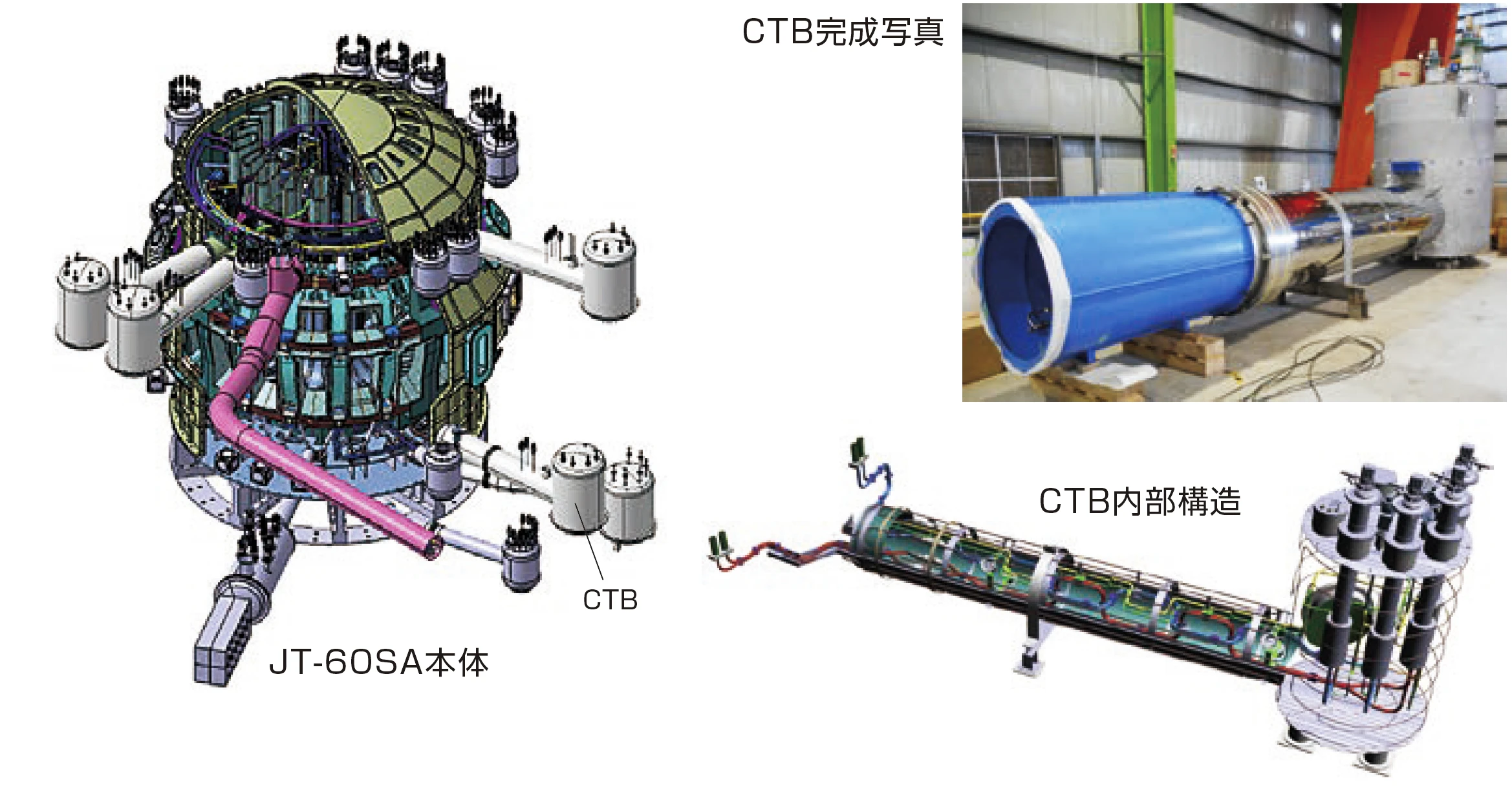 超電導給電設備