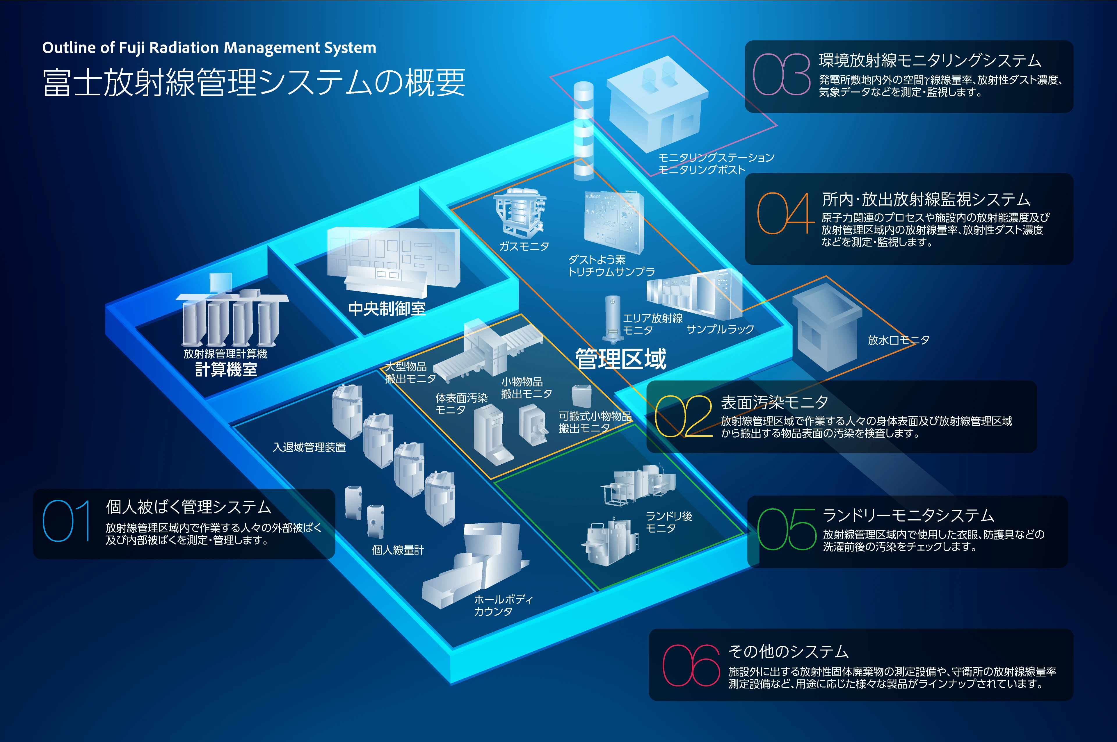 放射線機器・システム