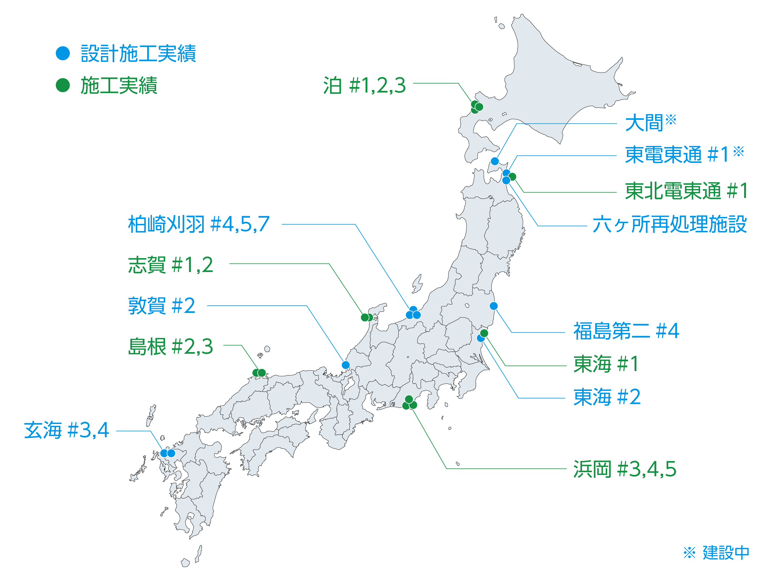 国内実績
